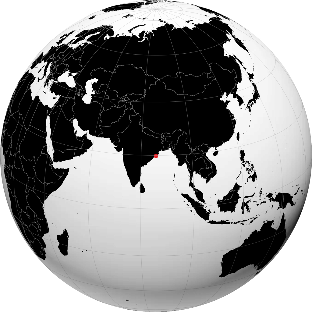 Puri di globe